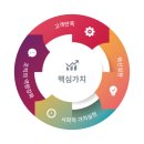 주식회사 비전 바이오 이미지