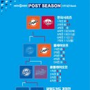 10월 29일(수) 한국시리즈(3차전) 경기 결과 &amp; 내일 선발 투수 이미지