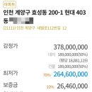 효성 현대4차아파트 이미지