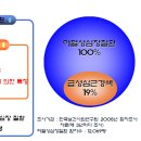 아는것이 힘이다!! 혹시 내 보험은 갱신형이 아닌가... 이미지