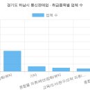 ㈜에이치앤소싱컴퍼니 | 경기도 하남시 통신판매업 현황 (2026 최신 전체 명단) [56탄]