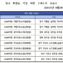 경춘주유소 이미지