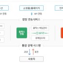 하나전자마켓 네이버블로그