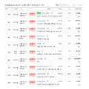 디아뜨공인중개사사무소 이미지