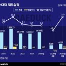 대덕빌딩