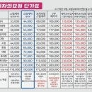 [C4]군산 자동차 손세차 후기(세차의요정 추천)🫧