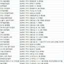 문장로22길-7 이미지