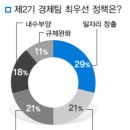 글로벌뉴스 | 최경환 발 금리인하 기대... 한국은행 동상이몽 | 뉴스핌 이미지