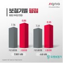 독일보청기남양주지사