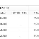 뚝섬로52마길 네이버블로그