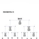 25~26일정.. 이미지