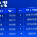 세모유통 이미지