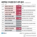 추경호 구속영장 심사 판사 성함 이미지