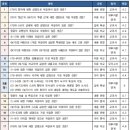 광교고 이미지
