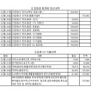 2024년 2월 26일 월요일 K2 O.T 찬조 및 지출내역서입니다. 이미지