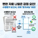 희망농장Ⅱ | [공지] 수행평가 치트키 : 나열하지 말고 '포지셔닝' 하라!세특 치트키, 교과 수행평가에 '포지셔닝 맵...