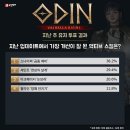 [게임메카] 메카 랭킹 - ‘왕햄’ 6주 만에 전투력 1위 복귀 이미지