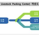에프앤지시스템 이미지