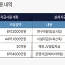 리메드 사옥 네이버블로그