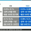 ‘제2 윤창호법’ 시행 음주운전 단속 강화 실시 (6월 25일 0시 부터~~~) 이미지