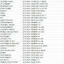 (주)케이피로지스 네이버블로그