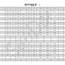 삼도ENG