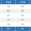 특징주, 윙입푸드-국내 상장 중국기업 테마 상승세에 7.44% ↑ 이미지