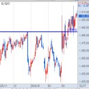 (주)코리아엠에스약품 | 3월 27일 금요일: 하락폭 만회하며 마감한 국내장