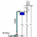 펌프의 용량 이미지