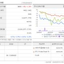 디에이치(DH)오토웨어 이미지