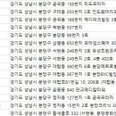 분당연세산부인과의원 네이버블로그