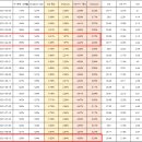 시현연합의원 | 2021년 8월 13일 _주간 체크 포인트_삼성전자_미국 실적 전망 상승, 이머징 실적 전망 지지부진