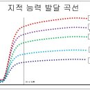 웩슬러 검사와 프로파일 읽기(2) 이미지