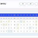 크리스에프앤씨 제46회 KLPGA 챔피언십﻿ 버디X14 이미지