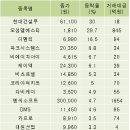 오성실업 이미지