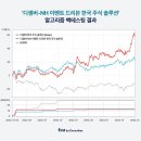 디셈버20 이미지