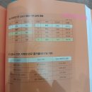 지에스25 뉴성신미디어 | 대한민국 부동산 미래지도 서울편day2~4