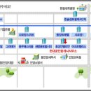 모드공인중개사사무소 이미지