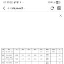 2025 KBO 골든글러브 후보 이미지