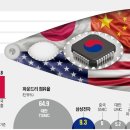 사면초가 이미지