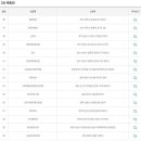 GS25 안산선부점 이미지