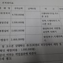 101동 정화조 오수배관 막힘이탈 맨홀 주위 포크레인 터파기 공사업체와 수의계약서 잘못된 방법 이미지