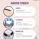 서울에프에이