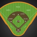 제14회 LG트윈스기. 2013년도 춘계 겸 제17회 협회장기 서울특별시 초등학교야구대회(흥타령기) 갈산VS화곡 이미지