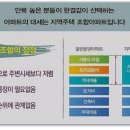 에버파크 이미지