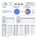 잠신중학교(내) 이미지