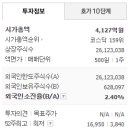 (주)강원에너지 - 3795 | (주)강원에너지