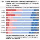 윤석열 인수위는 왜 ‘스쿨존 30km/h’가 불편할까 (feat. 20대남) 이미지