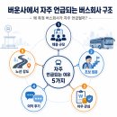 (주)화성여객 노동조합 | 버운사에서 자주 언급되는 버스회사 TOP 10｜2026 버스기사 취업 추천 회사·지역별 채용 정보 총정리