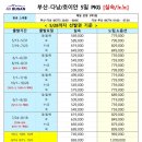 보문(부산) 이미지